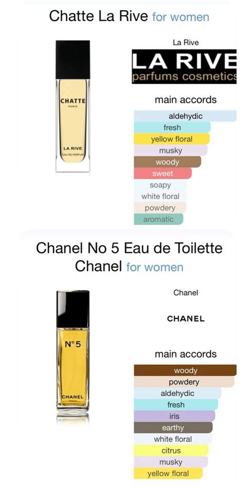 la rive chanel no 5|Where can i get Chanel No. 5 that is authentic but reasonably.